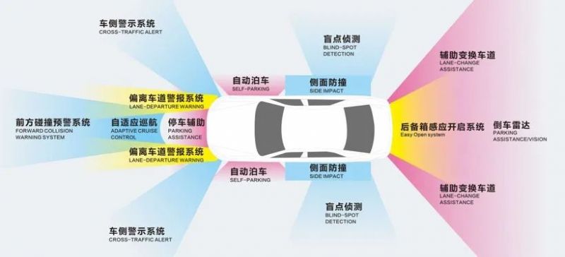 电动车智能化加速！| 尊龙凯时赋能毫米波雷达量产智造